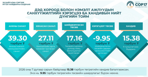 COP17 шинээр машин худалдаж авахгүй